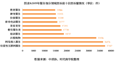 2020年消费者权益保护白皮书-互联网经济成为投诉重灾区