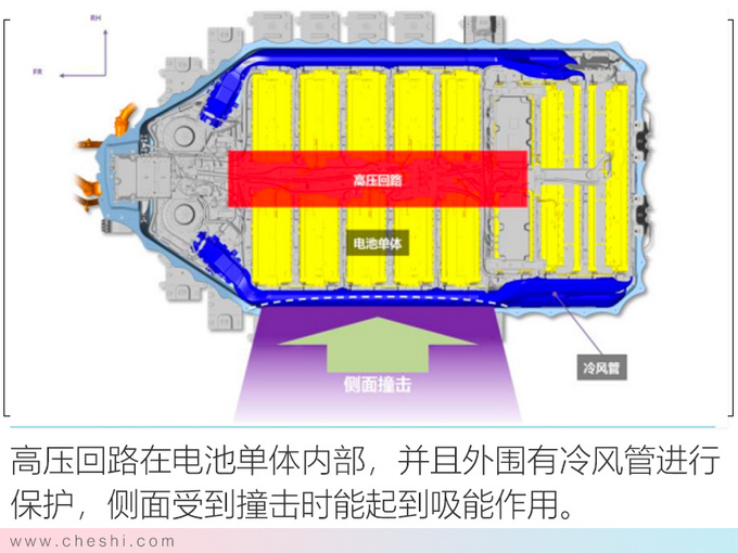 纯电动续航最重要 丰田的答案安全+高效+操控-图3