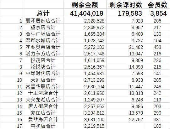 趣旅宣布破产付费早教机构再次让家长伤心