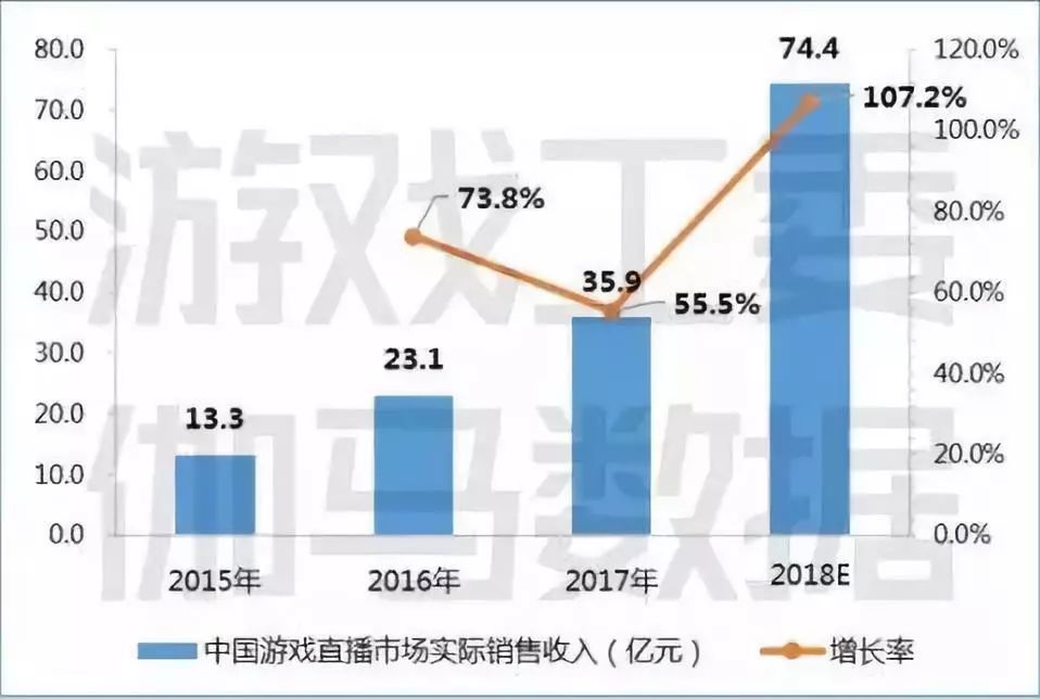 一口气发布12项举措 腾讯游戏为何要在直播上动刀？