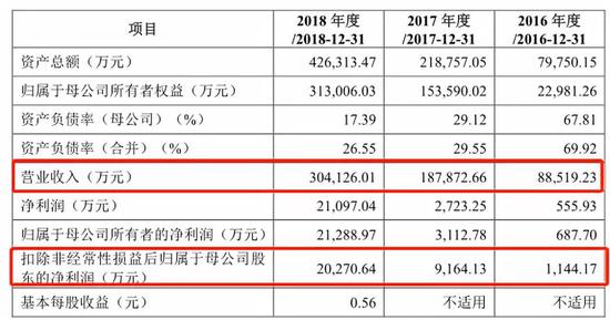 科创板首批新开受理名单出炉 6家券商“瓜分”9家企业的韭菜