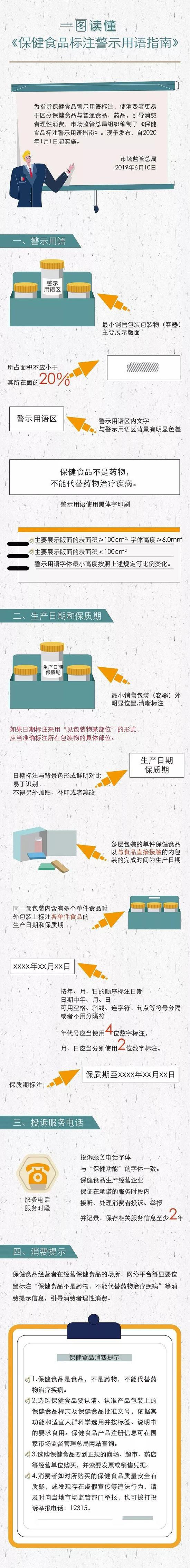 看图- 《保健食品标注警示用语指南》