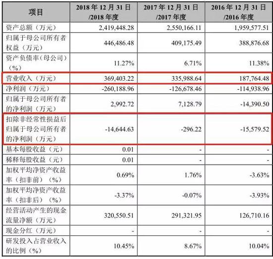 科创板首批新开受理名单出炉 6家券商“瓜分”9家企业的韭菜