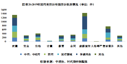 2020年消费者权益保护白皮书-互联网经济成为投诉重灾区