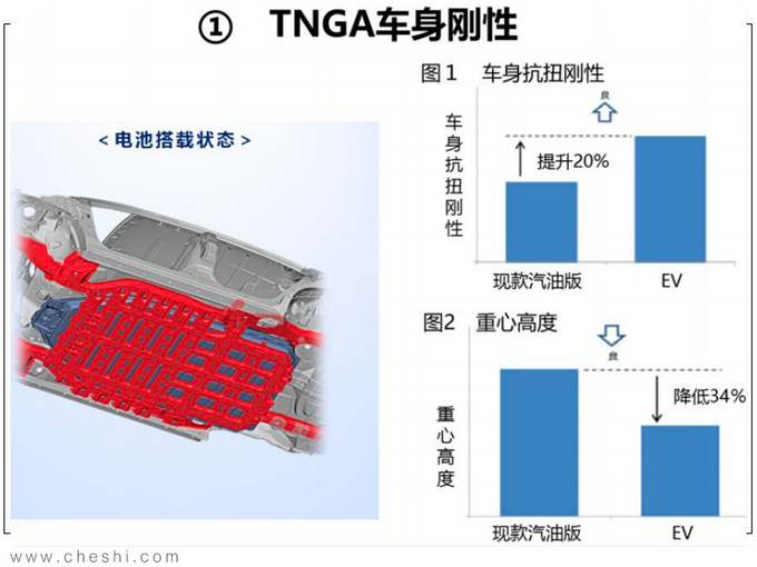 纯电动续航最重要 丰田的答案安全+高效+操控-图10