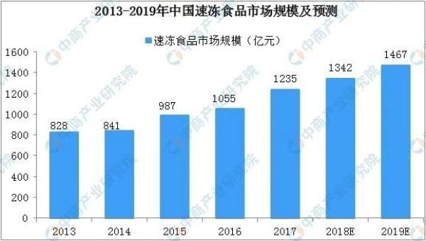 疫情下的冷冻食品-思念素饺吃鱼骨