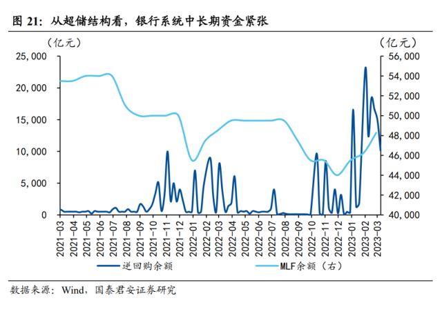 【国君宏观】社融回暖下的冷思考——2023年2月社融数据点评