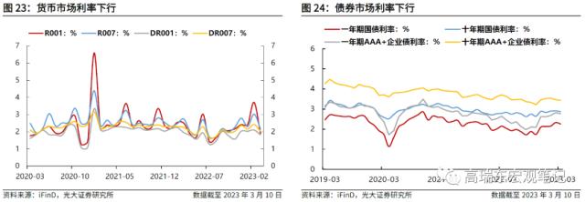 高瑞东 刘文豪：强信贷弱通胀，内需究竟如何？