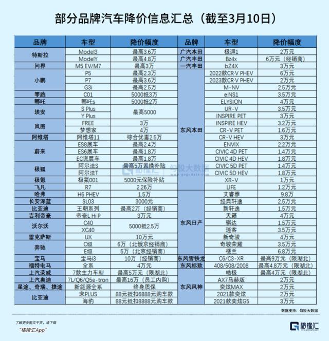 汽车行业加速大洗牌，谁能笑到最后？