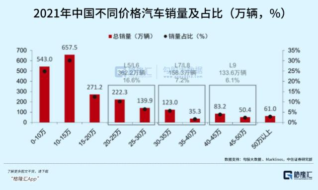 汽车行业加速大洗牌，谁能笑到最后？