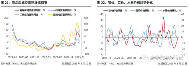 高瑞东 刘文豪：强信贷弱通胀，内需究竟如何？