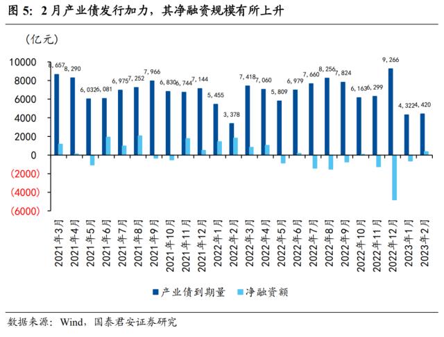 【国君宏观】社融回暖下的冷思考——2023年2月社融数据点评