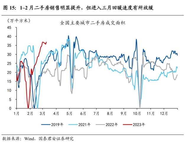 【国君宏观】社融回暖下的冷思考——2023年2月社融数据点评