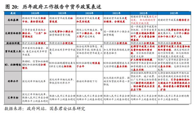 【国君宏观】社融回暖下的冷思考——2023年2月社融数据点评