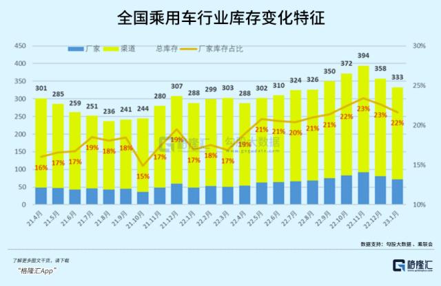 汽车行业加速大洗牌，谁能笑到最后？