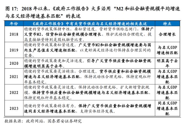 【国君宏观】社融回暖下的冷思考——2023年2月社融数据点评