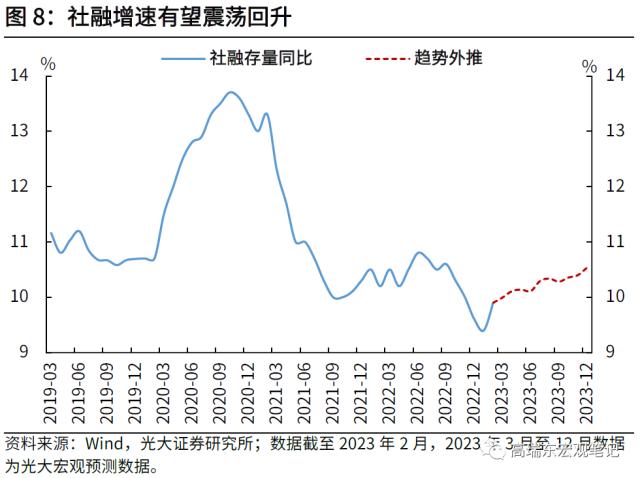 高瑞东 刘文豪：强信贷弱通胀，内需究竟如何？