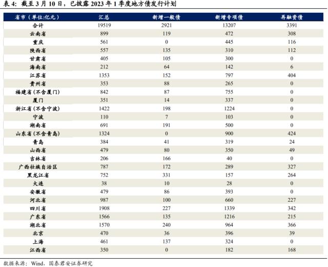 流动性重回平稳宽松 | 流动性周度跟踪