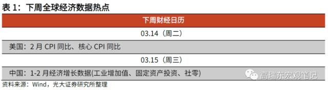 高瑞东 刘文豪：强信贷弱通胀，内需究竟如何？