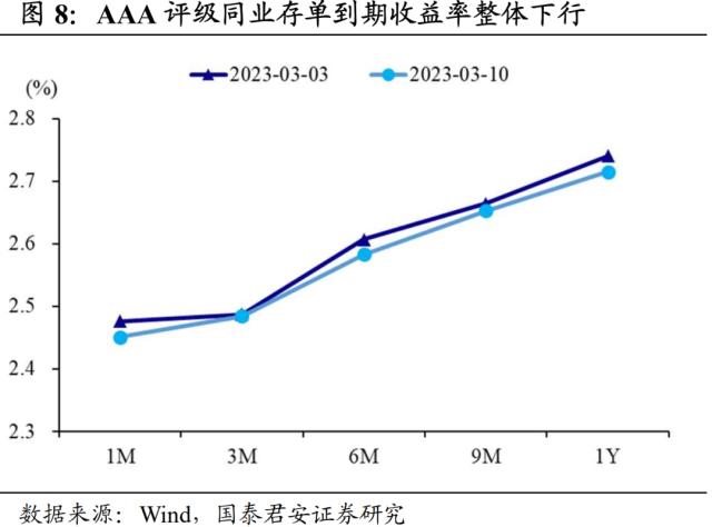 流动性重回平稳宽松 | 流动性周度跟踪