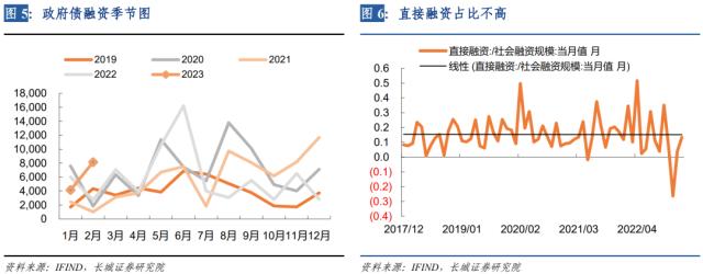 社融结构初步改善，居民信贷难言回暖——2月份金融数据点评