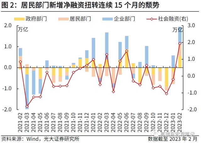 高瑞东 刘文豪：强信贷弱通胀，内需究竟如何？