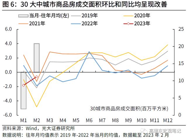 高瑞东 刘文豪：强信贷弱通胀，内需究竟如何？