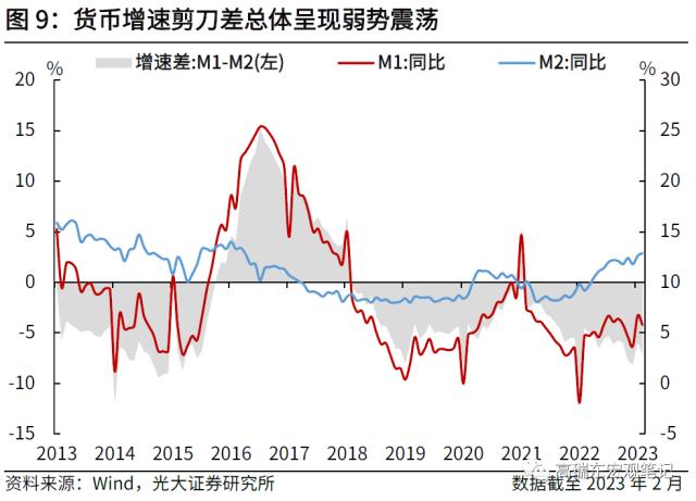 高瑞东 刘文豪：强信贷弱通胀，内需究竟如何？