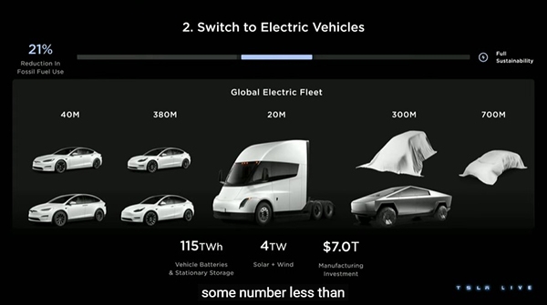特斯拉新十年规划发布 CyberTruck年内上市