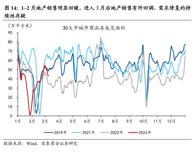 【国君宏观】社融回暖下的冷思考——2023年2月社融数据点评