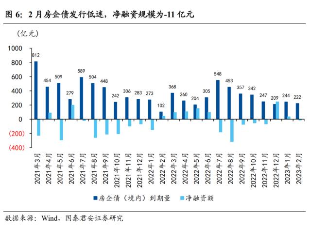 【国君宏观】社融回暖下的冷思考——2023年2月社融数据点评