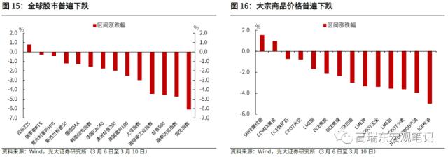 高瑞东 刘文豪：强信贷弱通胀，内需究竟如何？