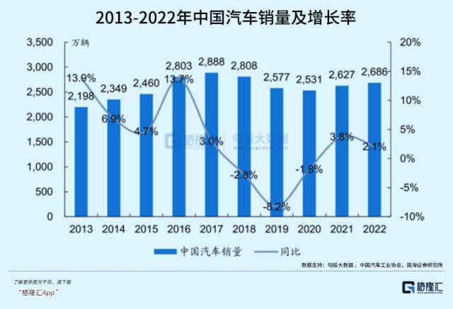 汽车行业加速大洗牌，谁能笑到最后？