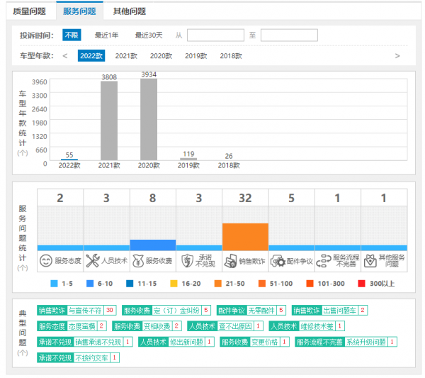 一年内被投诉6000余次 华晨宝马会被315晚会点名吗-