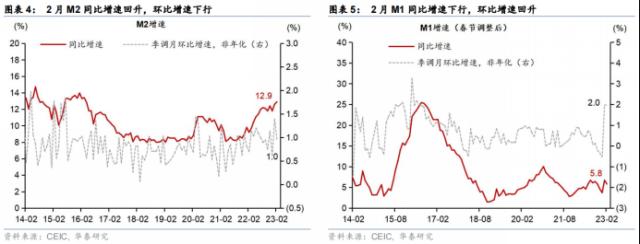 【华泰宏观】新增社融超预期，政府相关融资主导