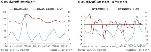 高瑞东 刘文豪：强信贷弱通胀，内需究竟如何？