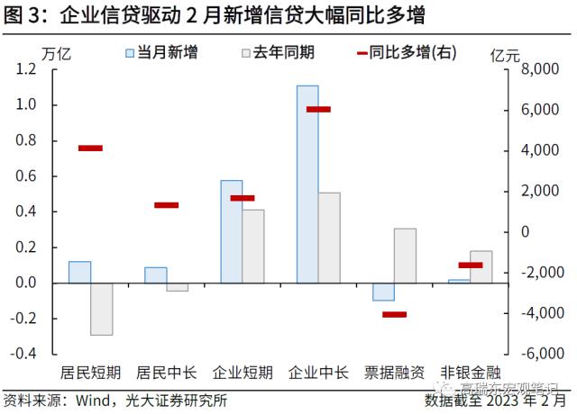 高瑞东 刘文豪：强信贷弱通胀，内需究竟如何？