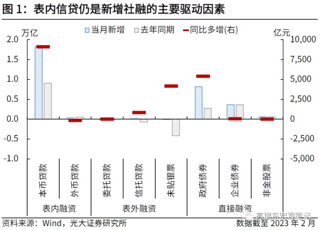 高瑞东 刘文豪：强信贷弱通胀，内需究竟如何？