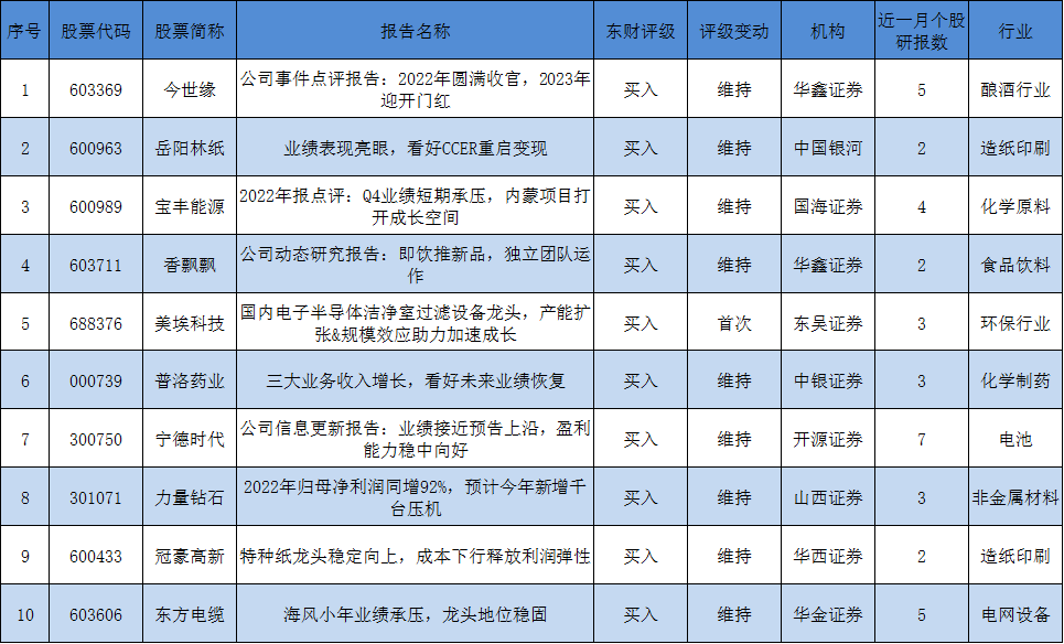 今日券商看好的十大金股