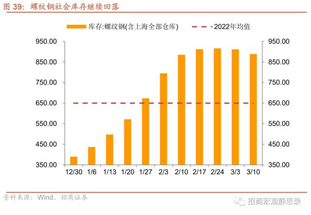 招商宏观 | 投资需求继续扩张