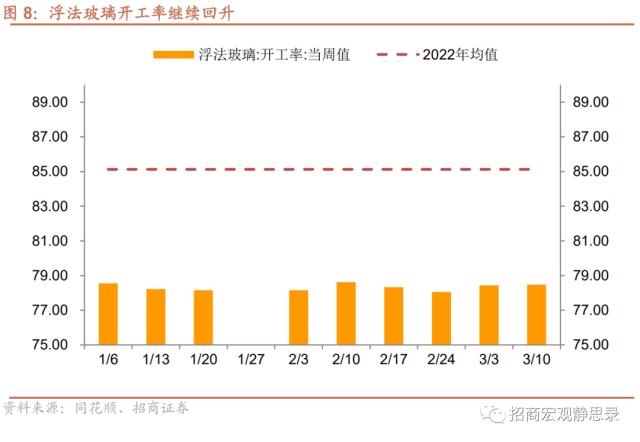 招商宏观 | 投资需求继续扩张