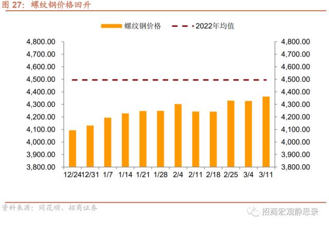 招商宏观 | 投资需求继续扩张