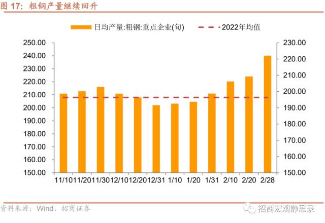 招商宏观 | 投资需求继续扩张