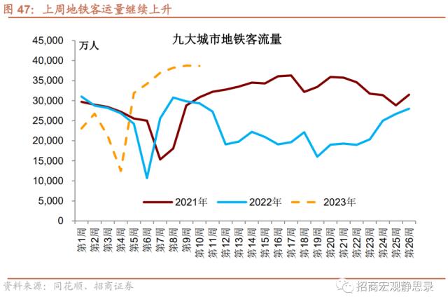 招商宏观 | 投资需求继续扩张