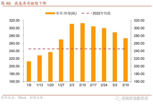 招商宏观 | 投资需求继续扩张