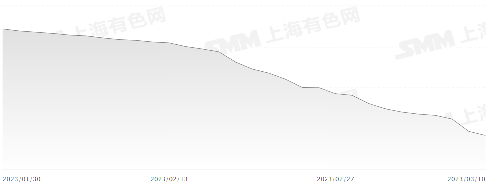 新能源汽车周刊-钢圈疯了！30多家车企加入价格战