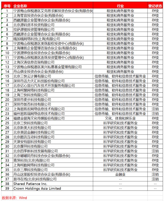 互联网大亨王兴的镜头-来袭！打造中国版OpenAI