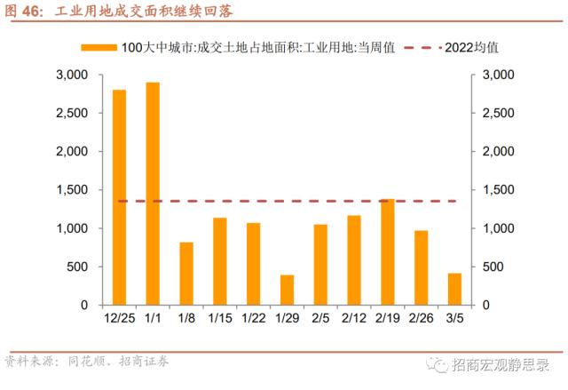 招商宏观 | 投资需求继续扩张