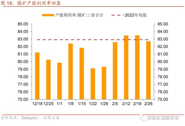 招商宏观 | 投资需求继续扩张