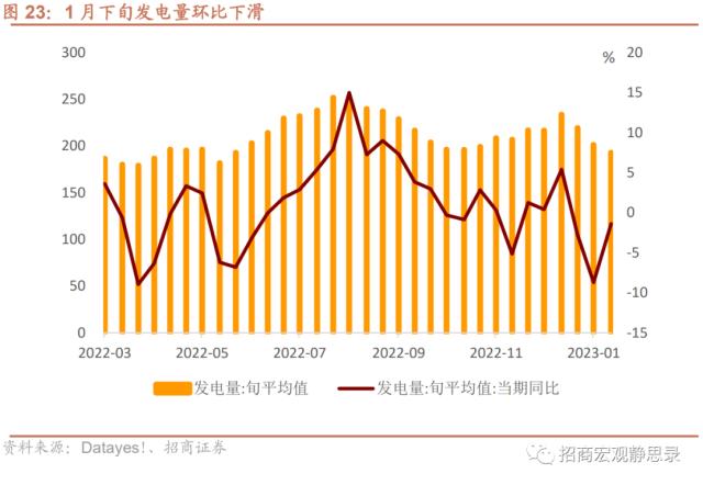 招商宏观 | 投资需求继续扩张